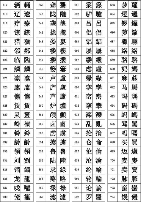 15画的繁体字|15画的字有哪些